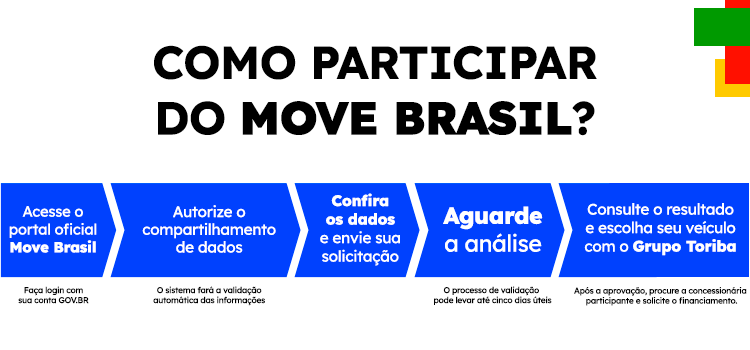Passo-a-passo