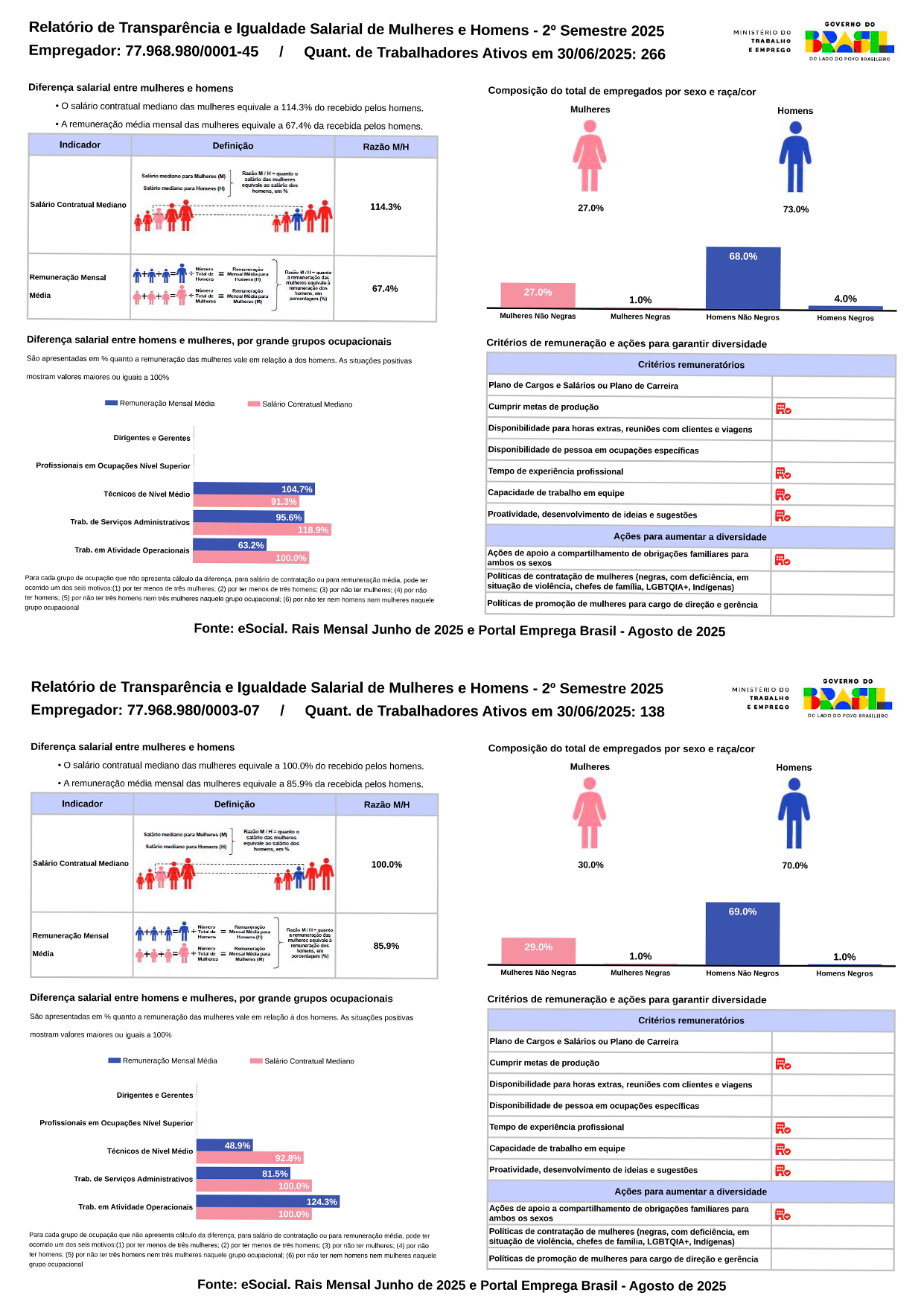 Igualdade.png POLICITCA SALARIOS
