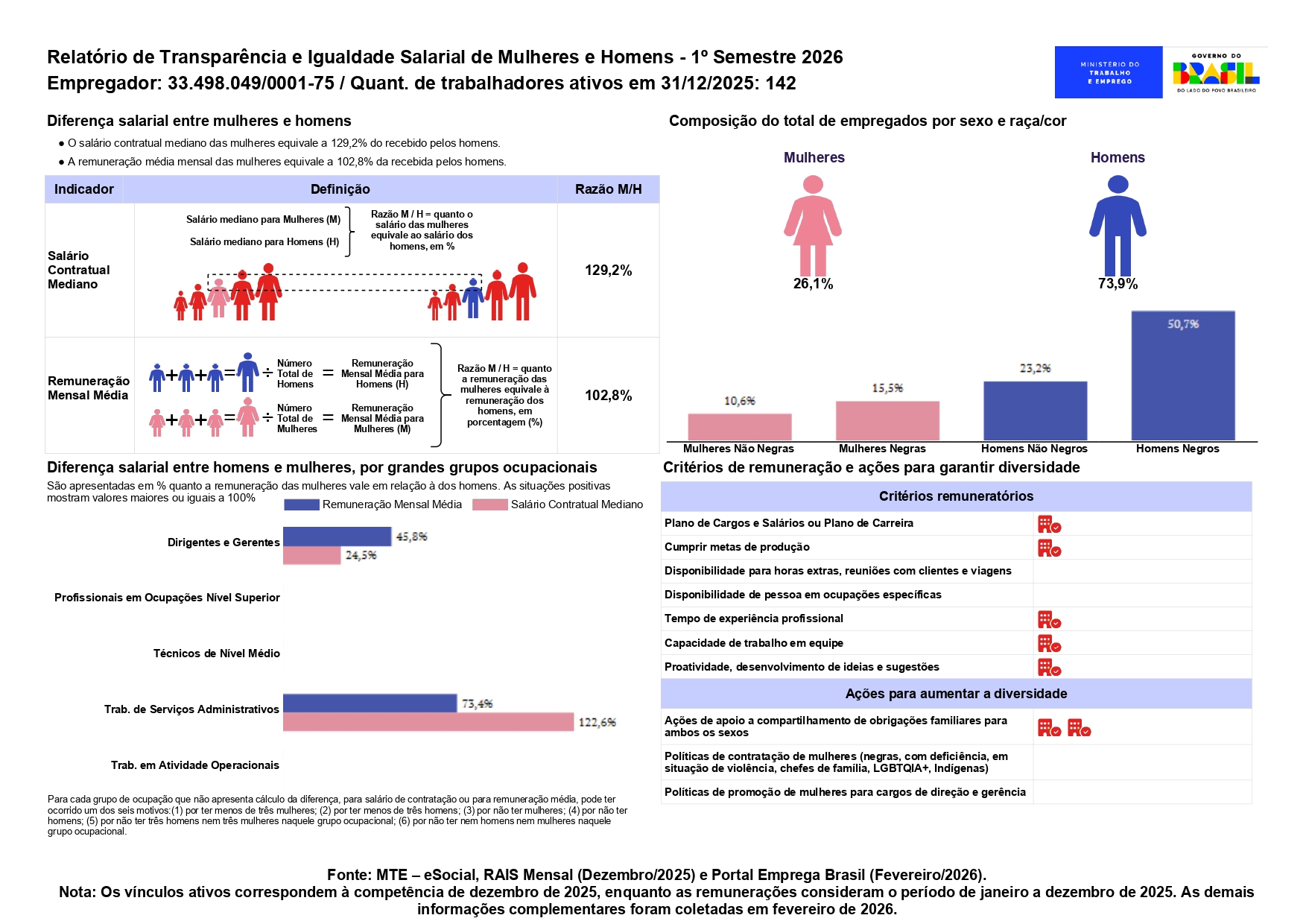 Relatorio Igualdade Salarial_2026_1_GB Diesel_page-0001.jpg