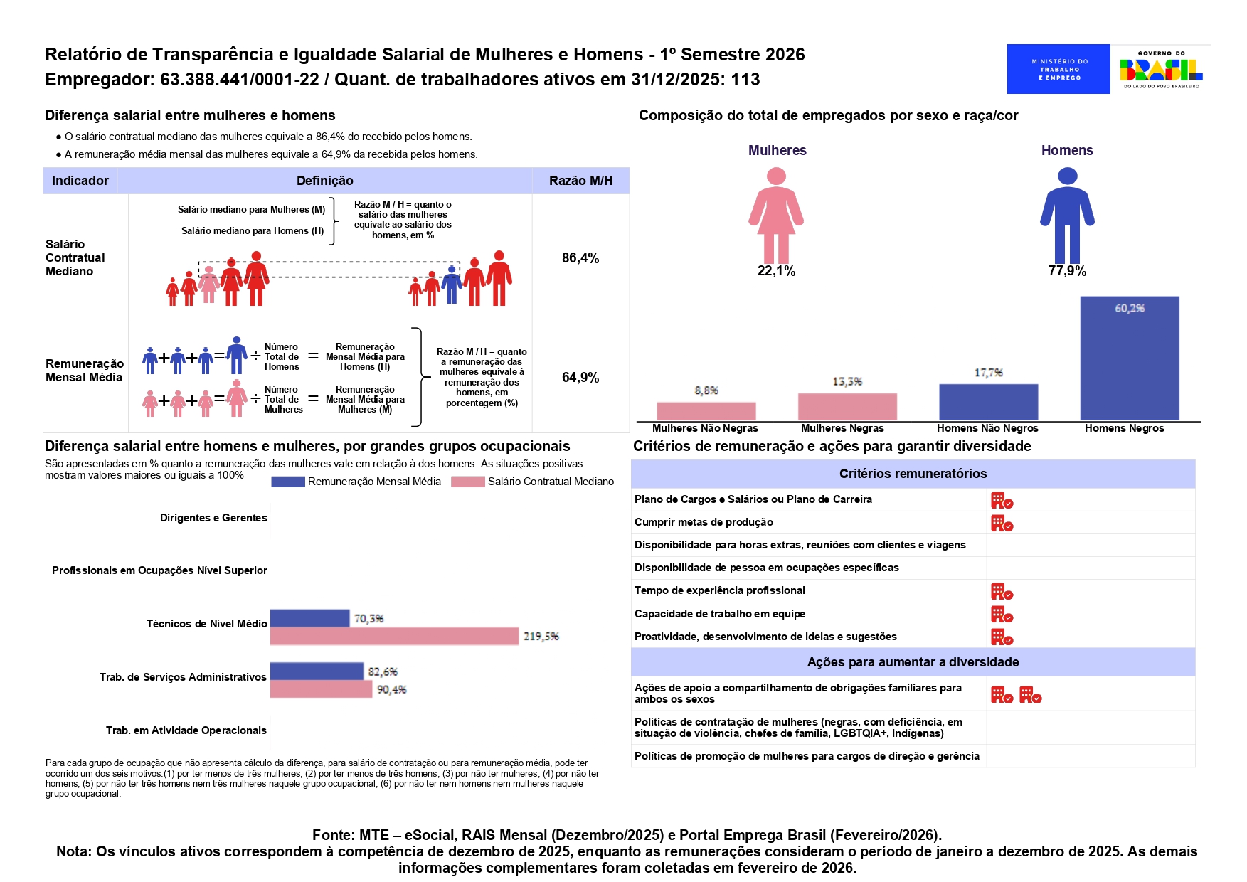 Relatorio Igualdade Salarial_2026_1_Ceara Diesel_page-0001.jpg
