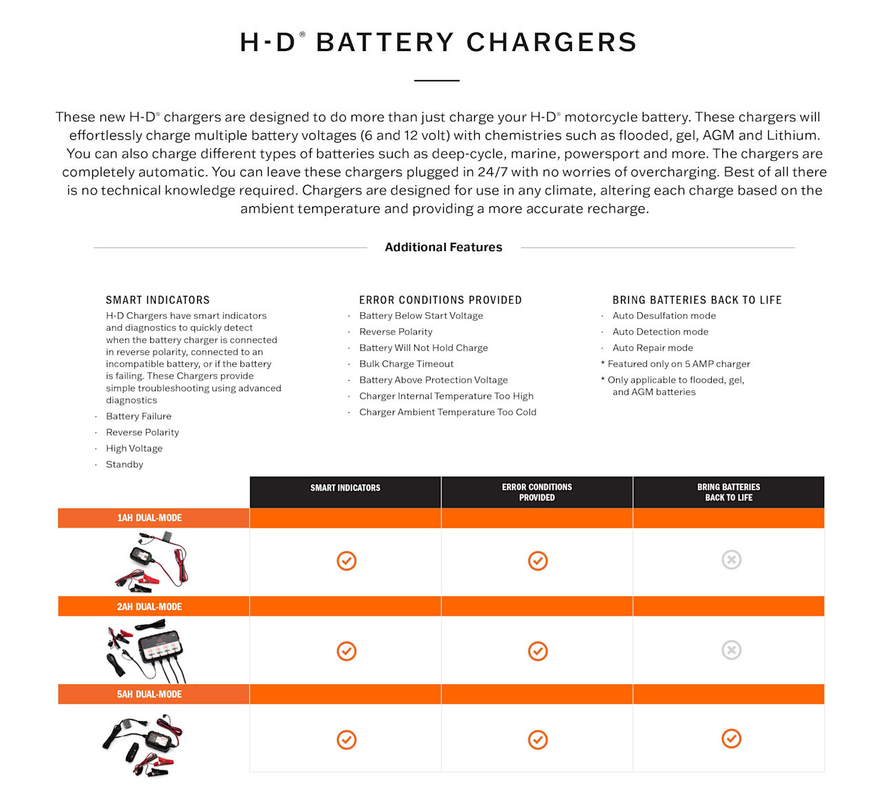 galeria AMP DUAL-MODE BATTERY CHARGER