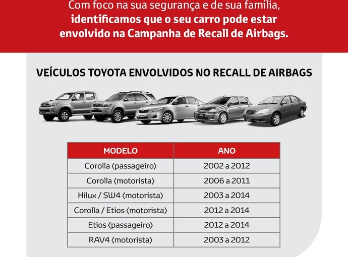 Recall Toyota